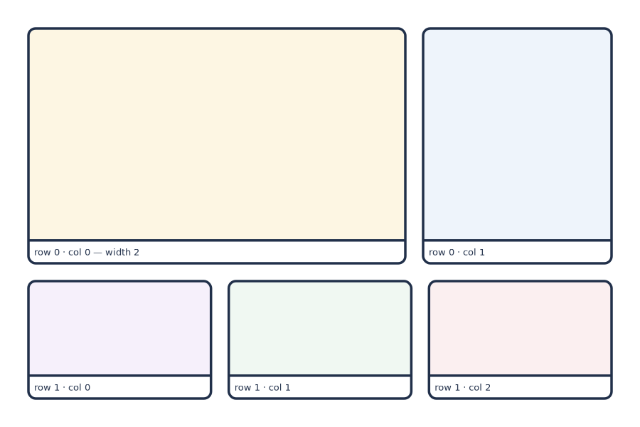 Two rows of panels with different relative widths and heights