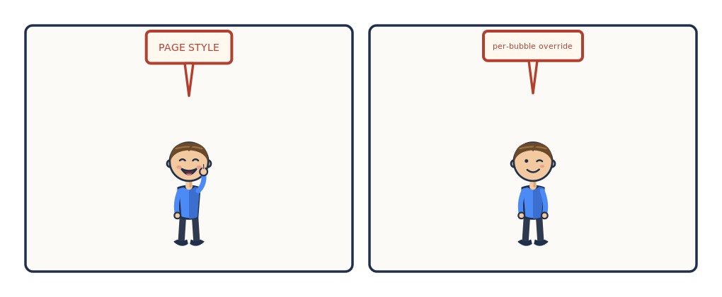 Two panels: one bubble in the page's caps style, one overriding it