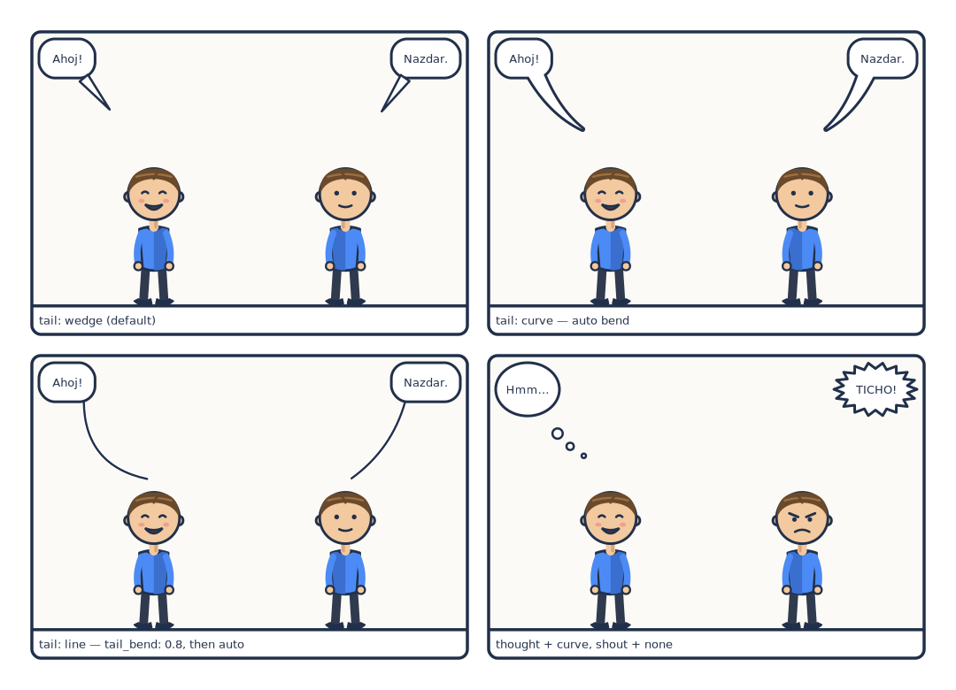 Four panels: a wedge tail, curved tails bowing apart, bent line tails, a thought trail on a curve and a shout with no tail