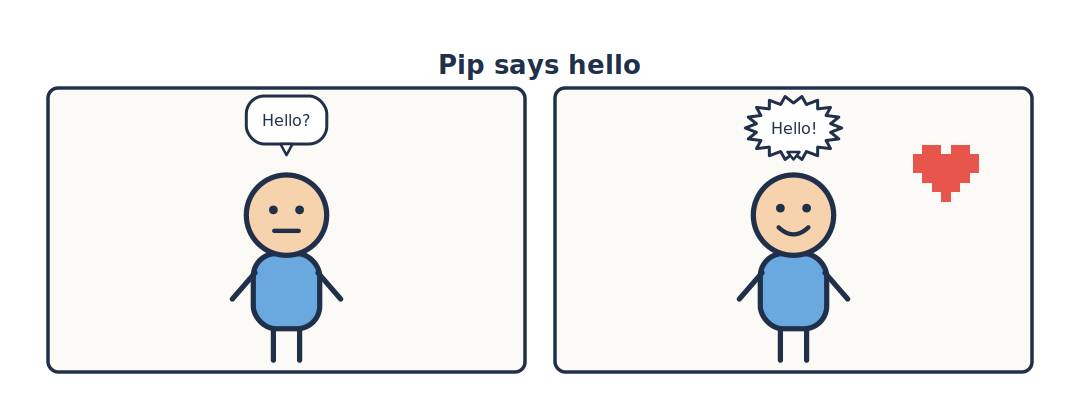 The finished two-panel strip: Pip asks "Hello?" then shouts "Hello!"